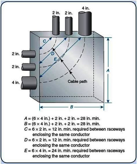 claculating electrical junction box size|electrical pull box sizing chart.